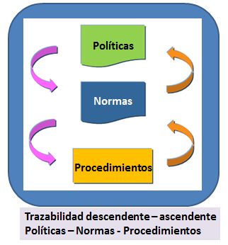 Políticas-Normas